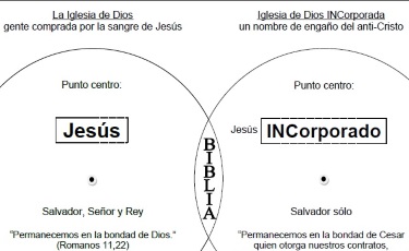 La iglesia de Dios a diferencia de la iglesia incorporada