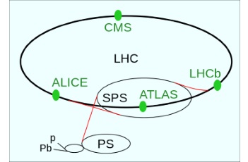 Large Hadron Collider (“Big Bang”) – an Injunction